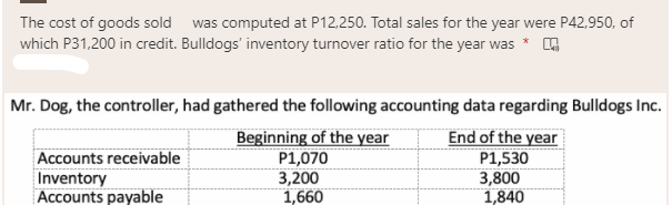 The cost of goods sold was computed at P12,250. Total sales for the year were P42,950, of
which P31,200 in credit. Bulldogs' inventory turnover ratio for the year was *
Mr. Dog, the controller, had gathered the following accounting data regarding Bulldogs Inc.
Accounts receivable
Inventory
Accounts payable
Beginning of the year
P1,070
3,200
1,660
End of the year
P1,530
3,800
1,840

