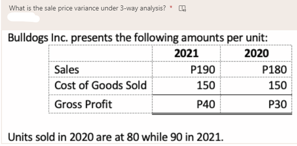 What is the sale price variance under 3-way analysis? *
Bulldogs Inc. presents the following amounts per unit:
2021
2020
Sales
P190
P180
Cost of Goods Sold
150
150
Gross Profit
P40
P30
Units sold in 2020 are at 80 while 90 in 2021.
