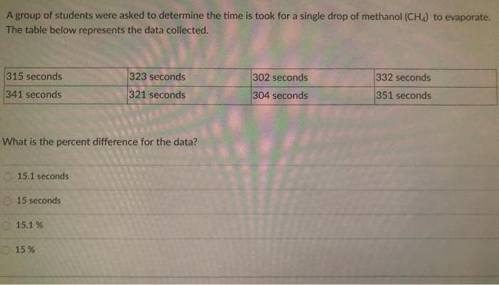 A group of students were asked to determine the time is took for a single drop of methanol (CHA) to evaporate.
The table below represents the data collected.
315 seconds
323 seconds
302 seconds
332 seconds
341 seconds
321 seconds
304 seconds
351 seconds
What is the percent difference for the data?
O 15.1 seconds
O 15 seconds
O 15.1 %
O 15 %
