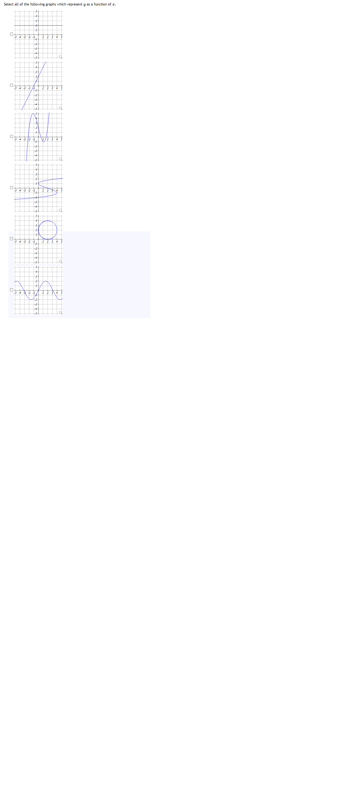 Select all of the following graphs which represent y as a function of r.
in
-2
1.
Us 4 3 2
-3
1,
-5
