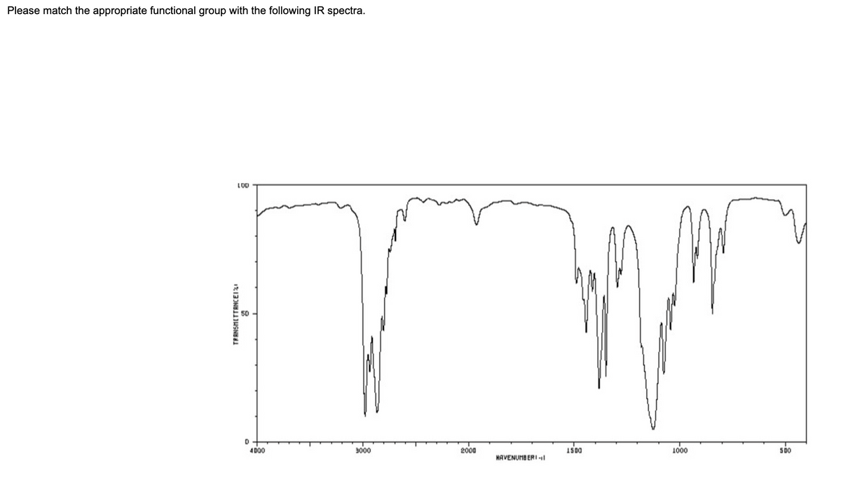Please match the appropriate functional group with the following IR spectra.
LOD
4D00
3000
2000
1S00
1000
SDO
NAVENUMB ERI -l
