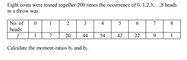 Eight coins were tossed together 200 times the occurrence of 0, 1,2,3,...,8 heads
in a throw was:
No. of
1
2
3
4
5
7
8
heads
1
7
20
44
54
42
22
9.
1
Calculate the moment-ratios b¡ and b2.
