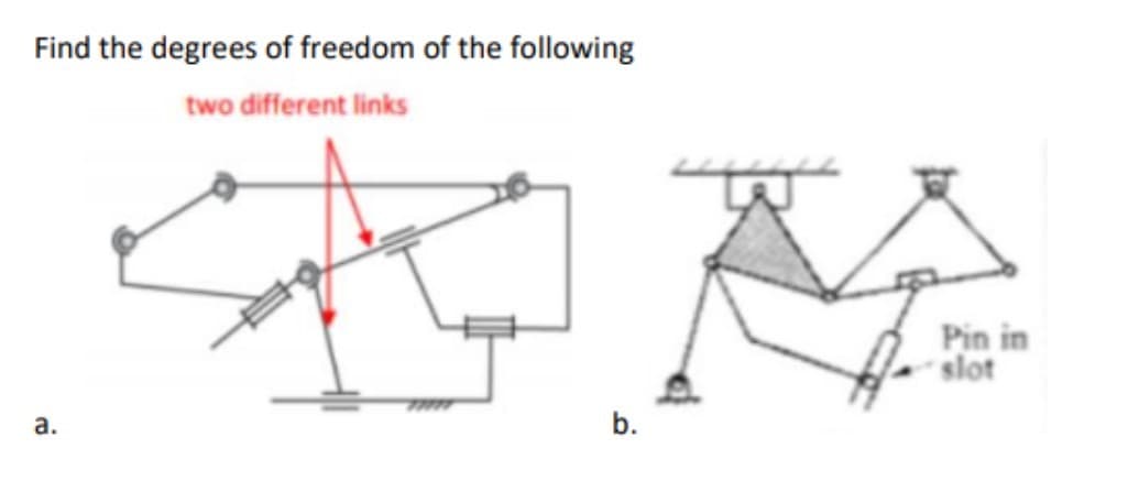 Find the degrees of freedom of the following
two different links
Pin in
slot
а.
b.
