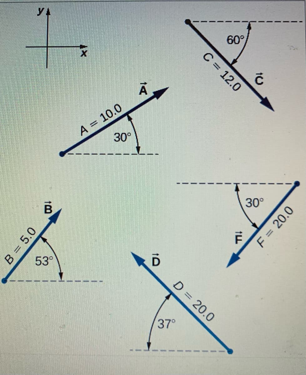 yA
60°
A = 10.0
30°
30°
53°
D = 20.0
37°
C = 12.0
10
B = 5.0
F = 20.0
