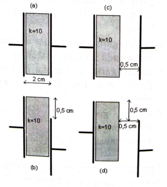 (a)
(c)
k=10
k=10
0,5 cm
2 cm
0,5 cm
05 cm
k=10
k=10 0,5 cm
(b)
(d)
