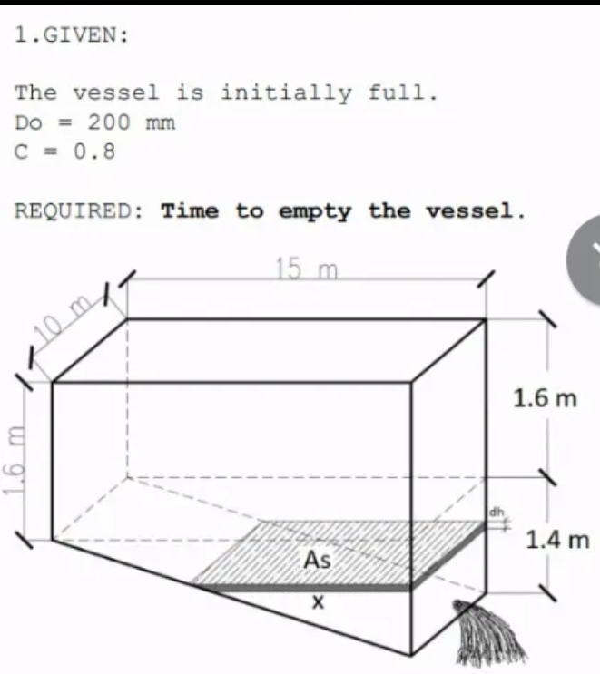 1.GIVEN:
The vessel is initially full.
Do = 200 mm
%3D
C = 0.8
REQUIRED: Time to empty the vessel.
15 m.
10 m
1.6 m
1.4 m
As
