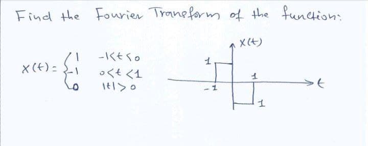 Find the Fourier Traneform of the funcions
X(t)
-くtく。
X(+) =
くもく1
