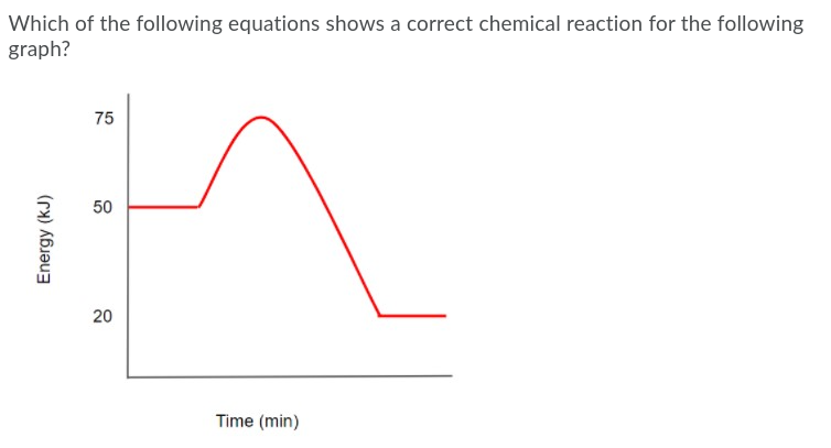 Which of the following equations shows a correct chemical reaction for the following
graph?
75
50
Time (min)
Energy (kJ)
20
