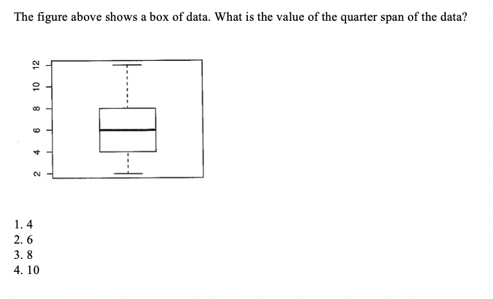 The figure above shows a box of data. What is the value of the quarter span of the data?
2.
1. 4
2. 6
3. 8
4. 10
8
9
12
