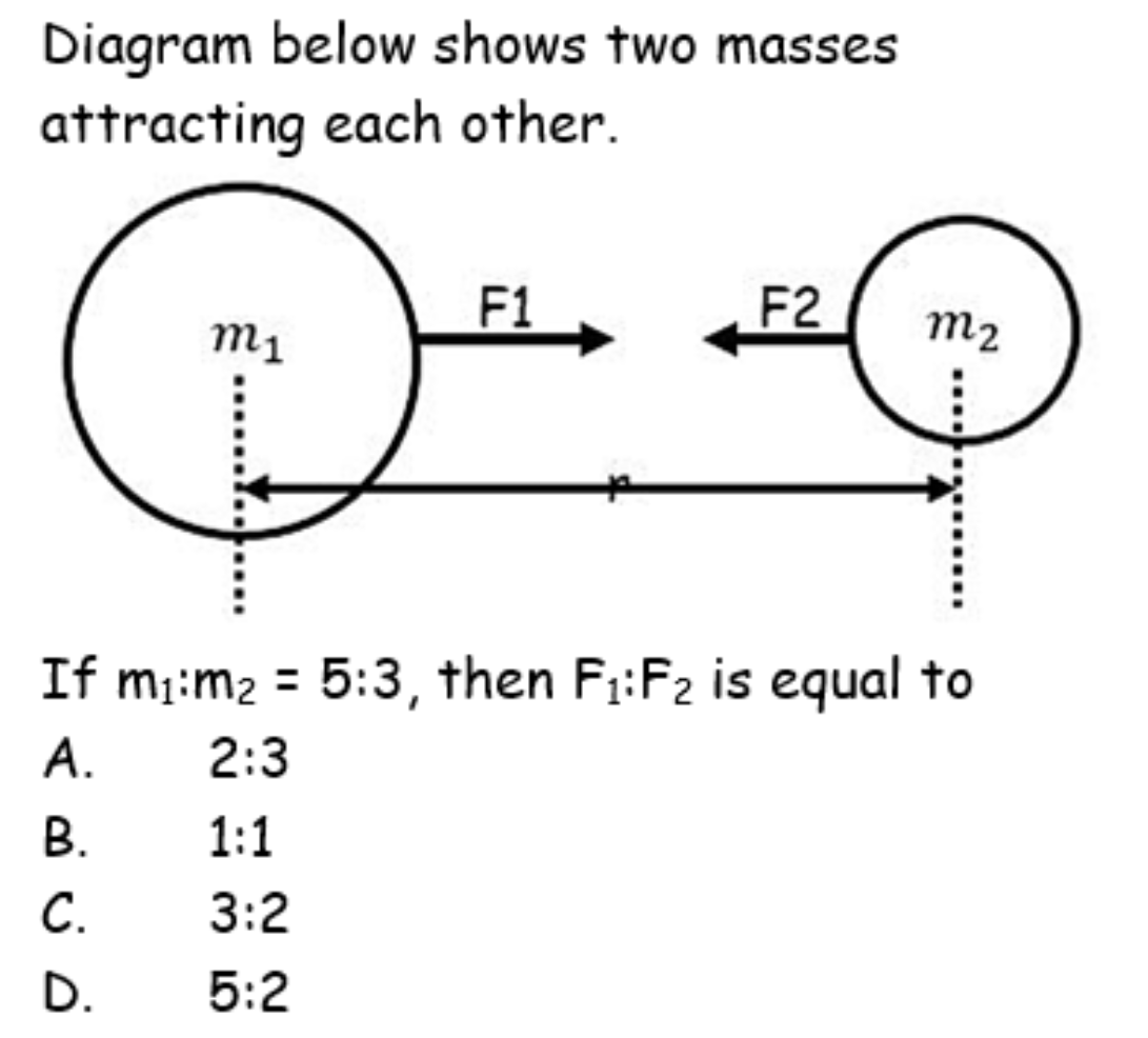Diagram below shows two masses
attracting each other.
F1
F2
m1
m2
If mi:m2 = 5:3, then F1:F2 is equal to
А.
2:3
В.
1:1
С.
3:2
D.
5:2
