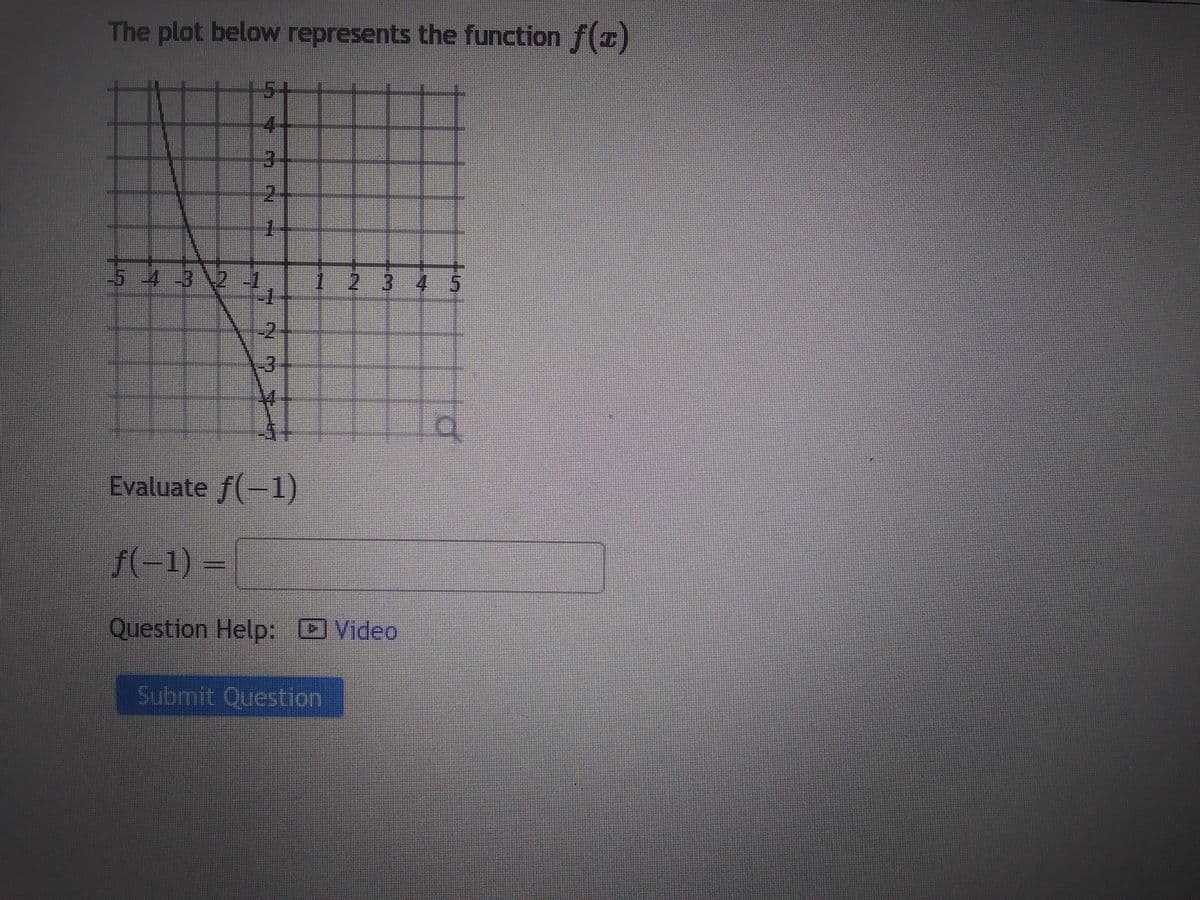 The plot below represents the function f(z)
-5 -4 -3 -2 -1
Lan
Pak
Ha
2375
Evaluate f(-1)
f(-1) =
Question Help: Video
Submit Question