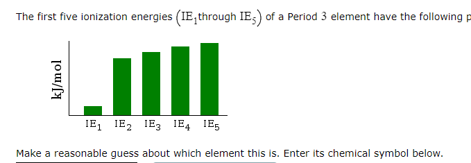 The first five ionization energies (IE, through IE,) of a Period 3 element have the following p
ll
IE, IE2 IE3 IE4 IE5
Make a reasonable guess about which element this is. Enter its chemical symbol below.
kJ/mol
