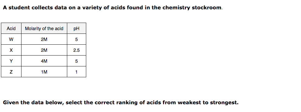 A student collects data on a variety of acids found in the chemistry stockroom.
Acid
Molarity of the acid
pH
2M
5
2M
2.5
4M
5
1M
1
Given the data below, select the correct ranking of acids from weakest to strongest.
