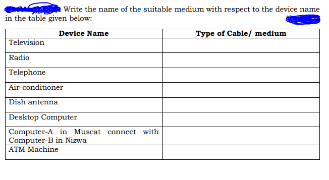 Write the name of the suitable medium with respect to the device name
in the table given below:
Device Name
Type of Cable/ medium
|Television
Radio
Telephone
Air-conditioner
Dish antenna
Desktop Computer
Computer-A in Muscat connect with
Computer-B in Nizwa
ATM Machine
