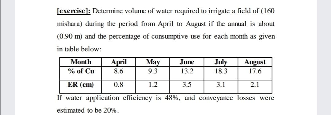 [exercise]: Determine volume of water required to irrigate a field of (160
mishara) during the period from April to August if the annual is about
(0.90 m) and the percentage of consumptive use for each month as given
in table below:
April
8.6
July
18.3
Month
May
9.3
June
August
% of Cu
13.2
17.6
ER (cm)
0.8
1.2
3.5
3.1
2.1
If water application efficiency is 48%, and conveyance losses were
estimated to be 20%.
