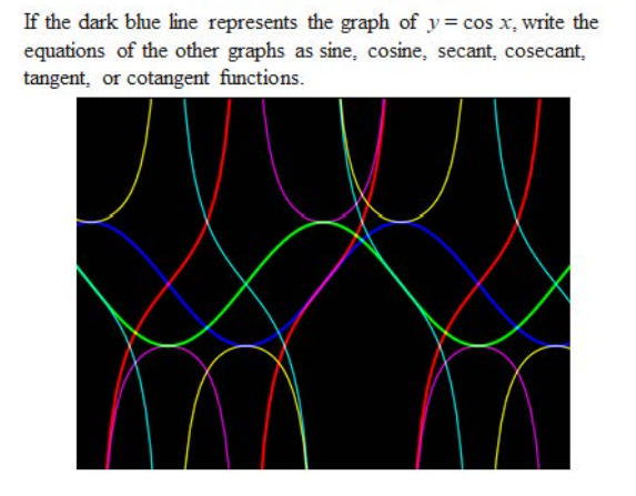 If the dark blue line represents the graph of y= cos x, write the
equations of the other graphs as sine, cosine, secant, cosecant,
tangent, or cotangent functions.
