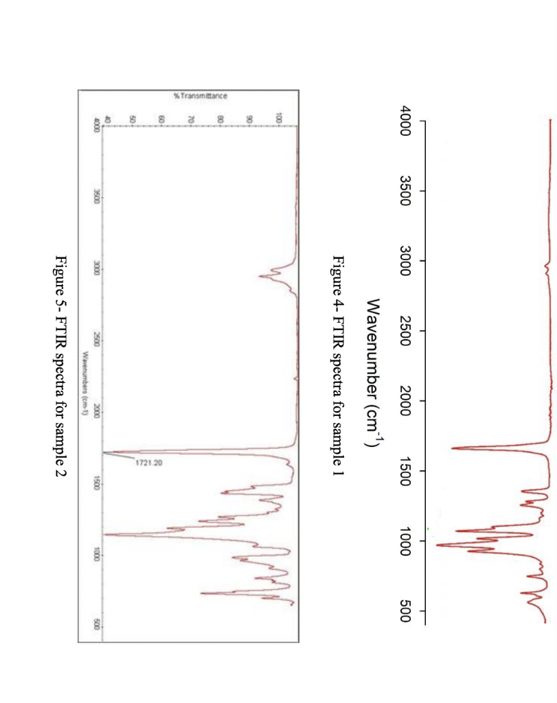% Transmittance
4000
100+
8 8
70-
60
50-
40
4000
3500
3500
3000
2500
3000
2000
2500
Wavenumber (cm¹¹)
Figure 4- FTIR spectra for sample 1
m
2000
Wavenumbers (cm-1)
1500
1721.20
1500
Figure 5- FTIR spectra for sample 2
1000
1000
500
500