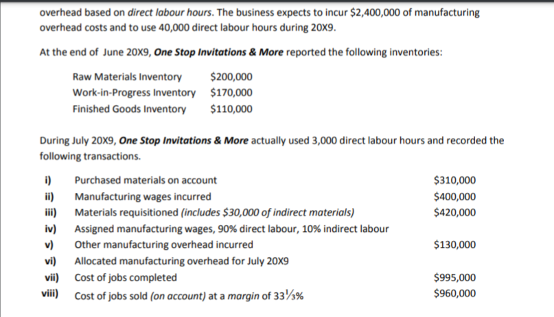 overhead based on direct labour hours. The business expects to incur $2,400,000 of manufacturing
overhead costs and to use 40,000 direct labour hours during 20X9.
At the end of June 20X9, One Stop Invitations & More reported the following inventories:
Raw Materials Inventory
$200,000
Work-in-Progress Inventory $170,000
Finished Goods Inventory
$110,000
During July 20X9, One Stop Invitations & More actually used 3,000 direct labour hours and recorded the
following transactions.
i)
Purchased materials on account
$310,000
$400,000
ii)
Manufacturing wages incurred
Materials requisitioned (includes $30,000 of indirect materials)
iii)
$420,000
Assigned manufacturing wages, 90% direct labour, 10% indirect labour
iv)
v)
Other manufacturing overhead incurred
$130,000
vi)
Allocated manufacturing overhead for July 20X9
vii) Cost of jobs completed
$995,000
viii)
Cost of jobs sold (on account) at a margin of 33/s%
$960,000
