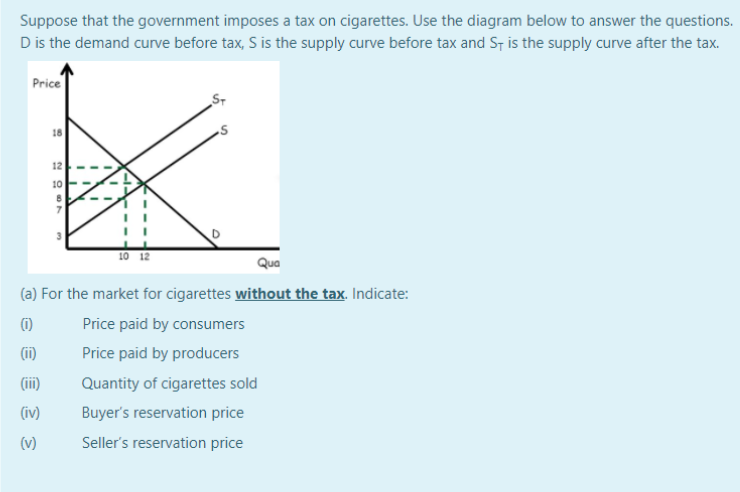 Suppose that the government imposes a tax on cigarettes. Use the diagram below to answer the questions.
D is the demand curve before tax, S is the supply curve before tax and S, is the supply curve after the tax.
Price
18
12
10
10 12
Qua
(a) For the market for cigarettes without the tax. Indicate:
(1)
Price paid by consumers
(i)
Price paid by producers
(ii)
Quantity of cigarettes sold
(iv)
Buyer's reservation price
(v)
Seller's reservation price
