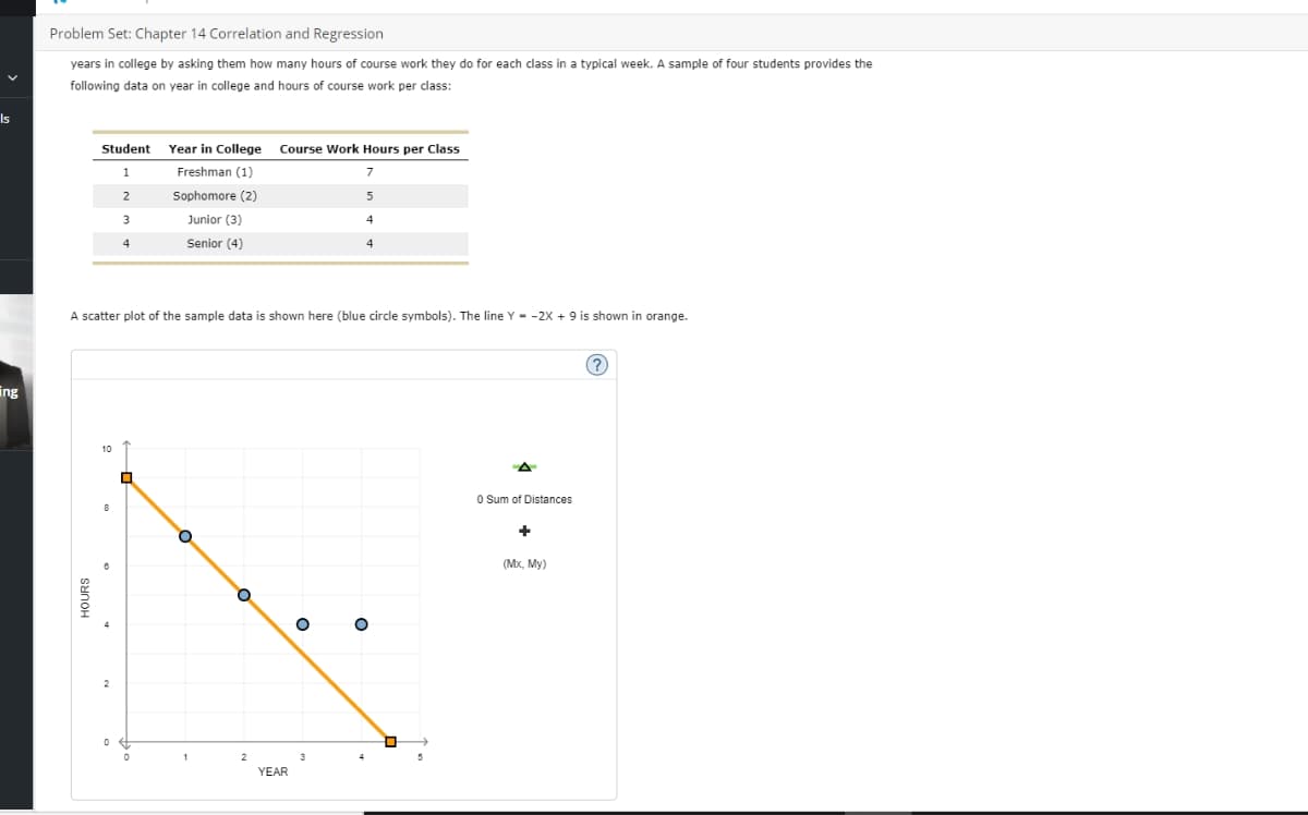 Is
ing
Problem Set: Chapter 14 Correlation and Regression
years in college by asking them how many hours of course work they do for each class in a typical week. A sample of four students provides the
following data on year in college and hours of course work per class:
Student
1
2
3
4
10
Year in College
Freshman (1)
Sophomore (2)
Junior (3)
Senior (4)
A scatter plot of the sample data is shown here (blue circle symbols). The line Y-2X + 9 is shown in orange.
□
Course Work Hours per Class
7
5
4
4
O
YEAR
O
D
A
1.
0 Sum of Distances
+
(Mx, My)
(?)