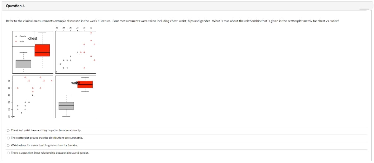 Question 4
Refer to the clinical measurements example discussed in the week 1 lecture. Four measurements were taken including chest, waist, hips and gender. What is true about the relationship that is given in the scatterplot matrix for chest vs. waist?
8.
8
8
N
Femme
Male
chest
24
wais
O Chest and waist have a strong negative linear relationship.
O The scatterplot proves that the distributions are symmetric.
O Waist values for males tend to greater than for females.
There is a positive linear relationship between chest and gender.