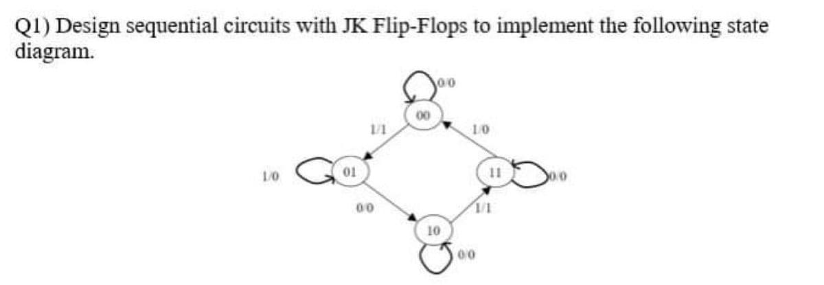Q1) Design sequential circuits with JK Flip-Flops to implement the following state
diagram.
00
00
1/1
10
1/0
01
11
00
10
00
