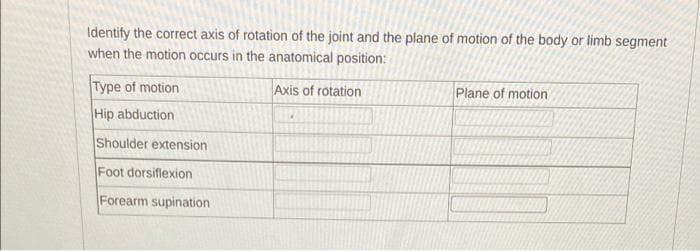 Identify the correct axis of rotation of the joint and the plane of motion of the body or limb segment
when the motion occurs in the anatomical position:
Type of motion
Axis of rotation
Plane of motion
Hip abduction
Shoulder extension
Foot dorsiflexion
Forearm supination
