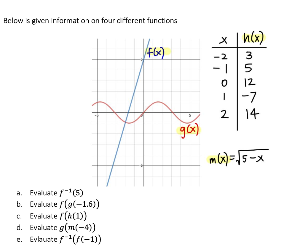 Below is given information on four different functions
x | h(x)
-2
3
12
-7
14
2
mx)=15-x
Evaluate f-1(5)
b. Evaluate f(g(-1,6))
Evaluate f (h(1))
d. Evaluate g(m(-4))
Evlauate f-1(f(-1))
а.
C.
е.
