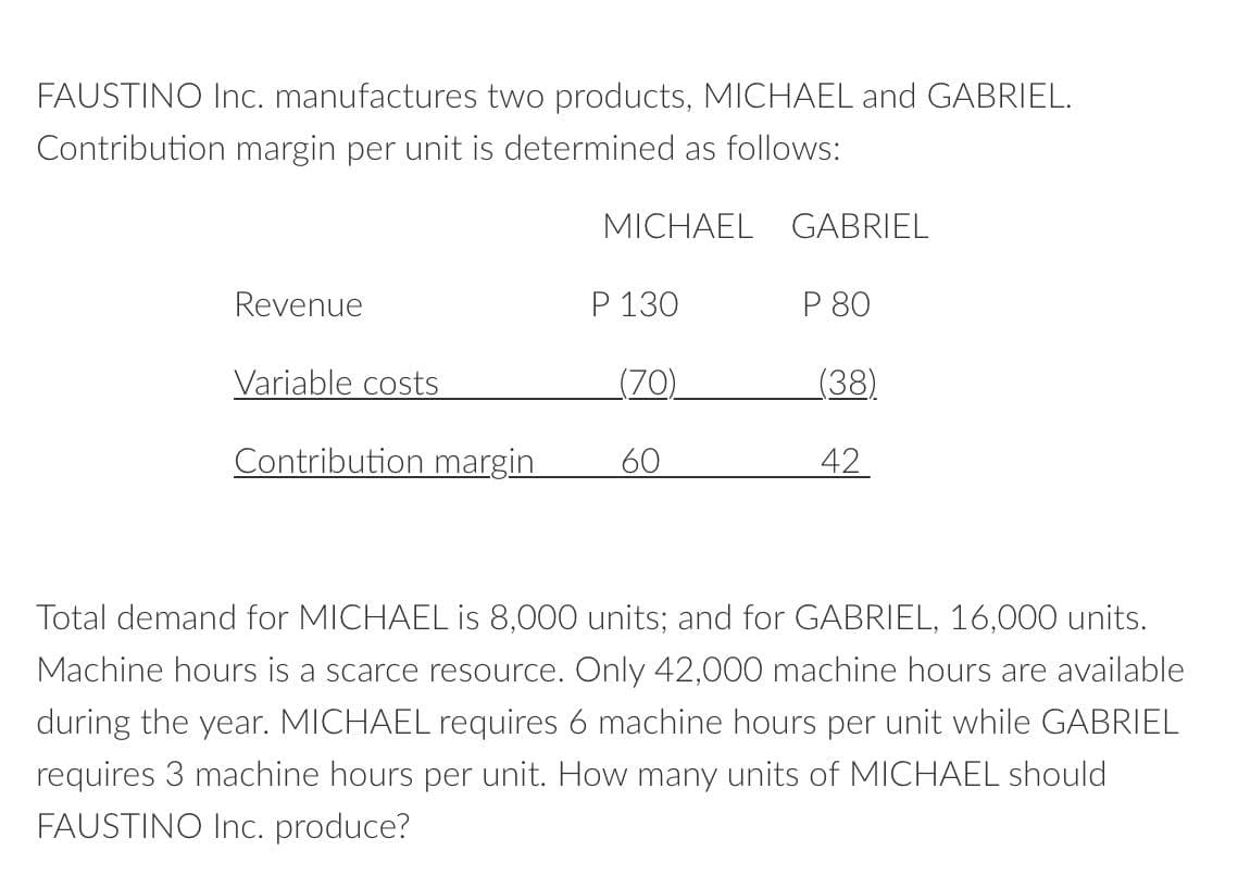 FAUSTINO Inc. manufactures two products, MICHAEL and GABRIEL.
Contribution margin per unit is determined as follows:
MICHAEL GABRIEL
Revenue
P 130
P 80
Variable costs
(70)
(38)
Contribution margin
60
42
Total demand for MICHAEL is 8,000 units; and for GABRIEL, 16,000 units.
Machine hours is a scarce resource. Only 42,000 machine hours are available
during the year. MICHAEL requires 6 machine hours per unit while GABRIEL
requires 3 machine hours per unit. How many units of MICHAEL should
FAUSTINO Inc. produce?
