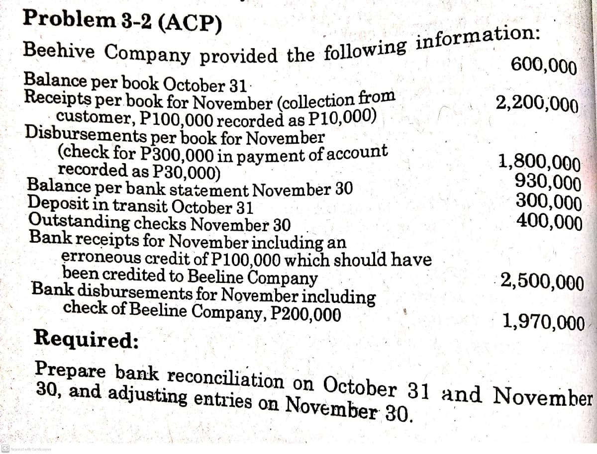Beehive Company provided the following information:
Receipts per book for November (collection from
Problem 3-2 (ACP)
600,000
Balance per book October 31
2,200,000
customer, P100,000 recorded as P10,000)
Disbursements per book for November
(check for P300,000 in payment of account
recorded as P30,000)
Balance per bank statement November 30
Deposit in transit October 31
Outstanding checks November 30
Bank receipts for November including an
erroneous credit of P100,000 which should have
been credited to Beeline Company
Bank disbursements for November including
check of Beeline Company, P200,000
1,800,000
930,000
300,000
400,000
2,500,000
1,970,000
Required:
Prepare bank reconciliation on October 31 and November
30, and adjusting entries on November 30.
