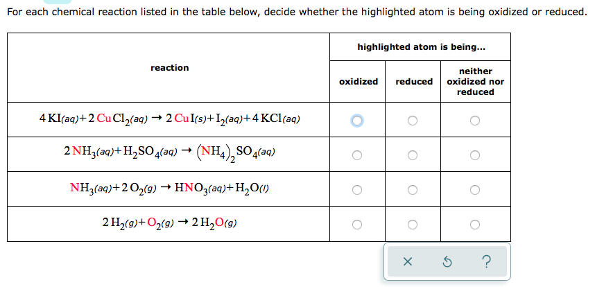 For each chemical reaction listed in the table below, decide whether the highlighted atom is being oxidized or reduced.
highlighted atom is being...
reaction
neither
reduced oxidized nor
reduced
oxidized
4 KI(aq)+2 Cu Cl,(aq) → 2 CuI(s)+I,(aq)+4 KCl(aq)
2 NH3(aq)+H2SO4(aq) →
(NH,),SO4(aq)
NH3(aq)+2 O2(g) → HNO3(aq)+H,O(1)
2 H2(9)+O2(9) → 2 H,O(9)
