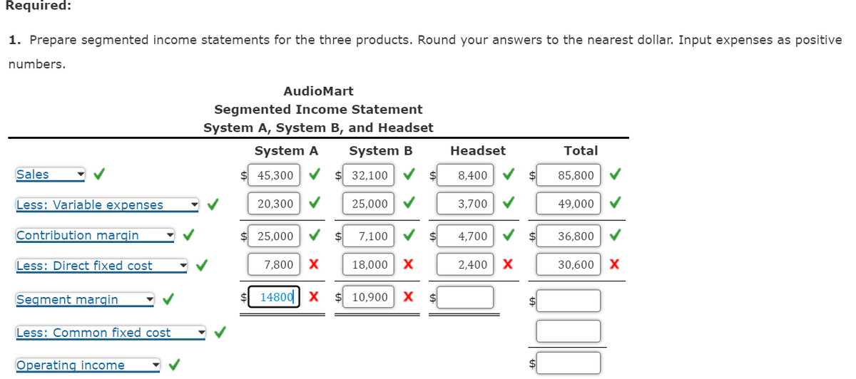 Required:
1. Prepare segmented income statements for the three products. Round your answers to the nearest dollar. Input expenses as positive
numbers.
Sales
Less: Variable expenses
Contribution margin
Less: Direct fixed cost
Segment margin
Less: Common fixed cost
Operating income
AudioMart
Segmented Income Statement
System A, System B, and Headset
System A
System B
45,300
20,300
25,000
7,800 X
14800 X
$ 32,100
25,000 ✔
7,100
18,000 X
10,900 X
$
$
Headset
8,400
3,700
4,700
2,400 X
$
$
Total
85,800
49,000
36,800
30,600 X