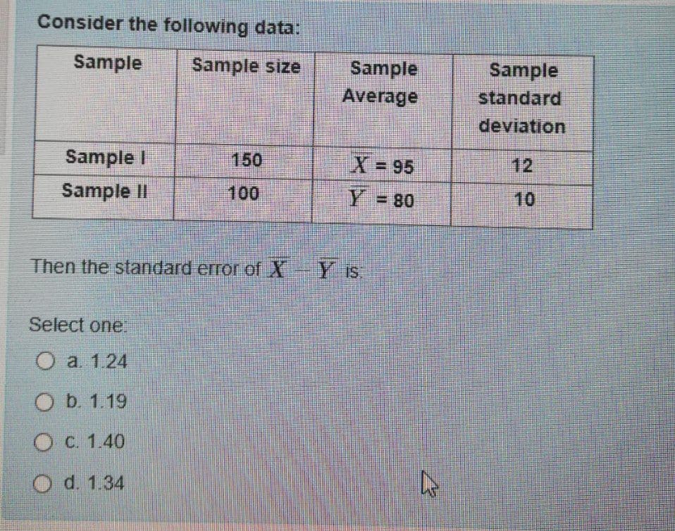 Consider the following data:
Sample
Sample size
Sample
Average
Sample
standard
deviation
Sample I
150
X D95
12
Sample II
100
Y 80
10
Then the standard error of X-Y s
Select one.
O a. 1.24
O b. 1.19
O C. 1.40
O d. 1.34
