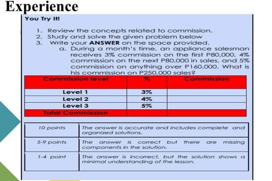 Experience
You Try It!
1. Review the concepts related to commission.
2. Study and solve the given problem below
3. Write your ANSWER on the space provided.
a. During a month's time, an appliance salesman
receives 3% commission on the first P80,000, 4%
commission on the next P80,00o0 in sales, and 5%
commission on anything over P160,000. What is
his commission on P250,000 sales?
Commission level
Commission
Level 1
3%
Level 2
4%
Level 3
5%
Total Commission
10 points
The answer is accurate and includes complete and
organized solutions.
5-9 points
The
is
correct
but there
missing
answer
are
components in the solution.
The answer is incorrect, but the solution shows a
minimal understanding of the lesson.
1-4 point
