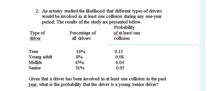 2. An actuary studied the likelihood that different types of drivers
would be involved in at least one collision during any one-year
period. The results of the study are presented below.
Probability
of at least one
collision
Туре of
driver
Percentage of
all drivers
Teen
16%
0.15
Young adult
Midlife
8%
0.08
45%
0.04
Senior
31%
0.05
Given that a driver has been involved in at least one collision in the past
year, what is the probability that the driver is a young Senior driver?
