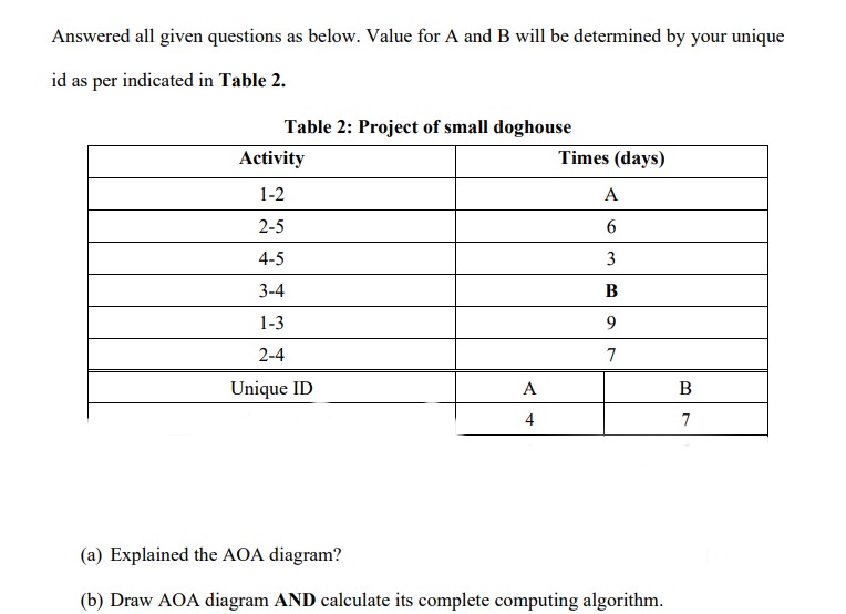 Answered all given questions as below. Value for A and B will be determined by your unique
id as per indicated in Table 2.
Table 2: Project of small doghouse
Activity
Times (days)
1-2
A
2-5
4-5
3
3-4
B
1-3
9
2-4
7
Unique ID
A
В
4
7
(a) Explained the AOA diagram?
(b) Draw AOA diagram AND calculate its complete computing algorithm.
