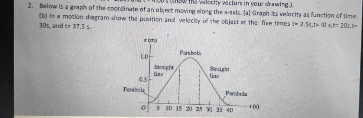 (show the velocity vectors in your drawing.).
2. Below is a graph of the coordinate of an object moving along the x-axis. (a) Graph its velocity as function of time.
(b) In a motion diagram show the position and velocity of the object at the five times t= 2.5s,t3 10 s,t%3 20s,t%=
30s, and t= 37.5 s.
(m)
Parabola
10
Straight
Line
0.5-
Straight
line
Parabola
Parabola
5 10 15 20 25 30 35 40
(s)
