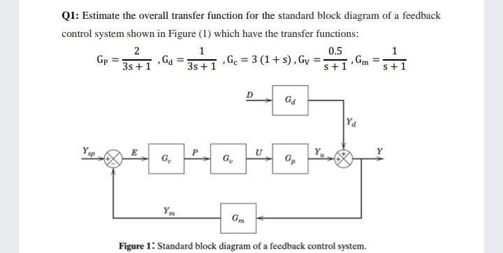 Q1: Estimate the overall transfer function for the standard block diagram of a feedback
control system shown in Figure (1) which have the transfer functions:
1
0.5
1
Gp
3s +1
,Ga
„Ge = 3 (1+ s), Gv
,Gm
s+1
!!
3s + 1
s+1
D
Ga
Yd
Ysp
P
G.
G,
Ym
Gm
Figure 1: Standard block diagram of a feedback control system.
-E
