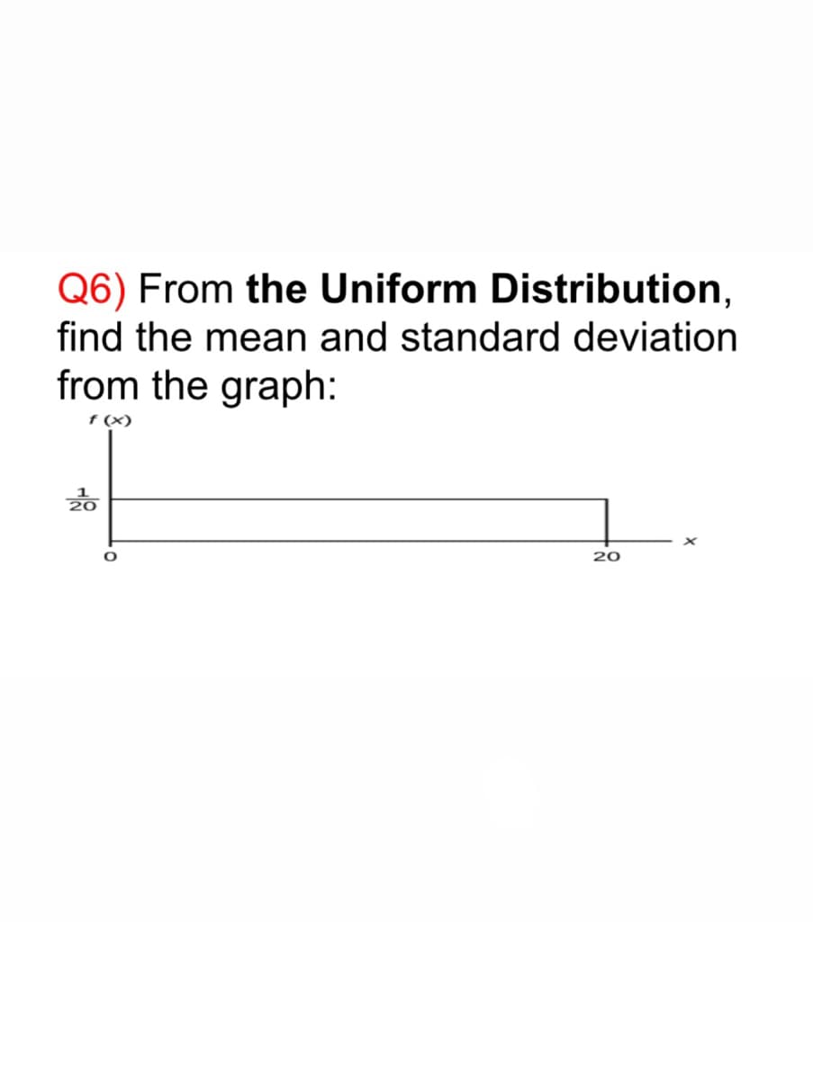 Q6) From the Uniform Distribution,
find the mean and standard deviation
from the graph:
f (x)
20
