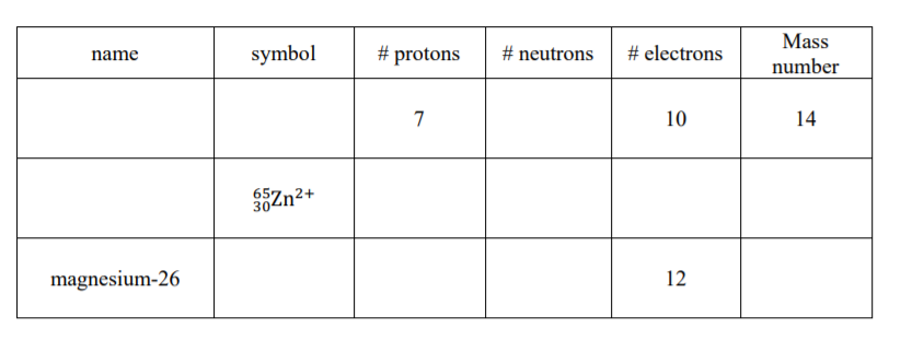 Mass
symbol
# protons
# neutrons
# electrons
name
number
7
10
14
öZn2+
magnesium-26
12
