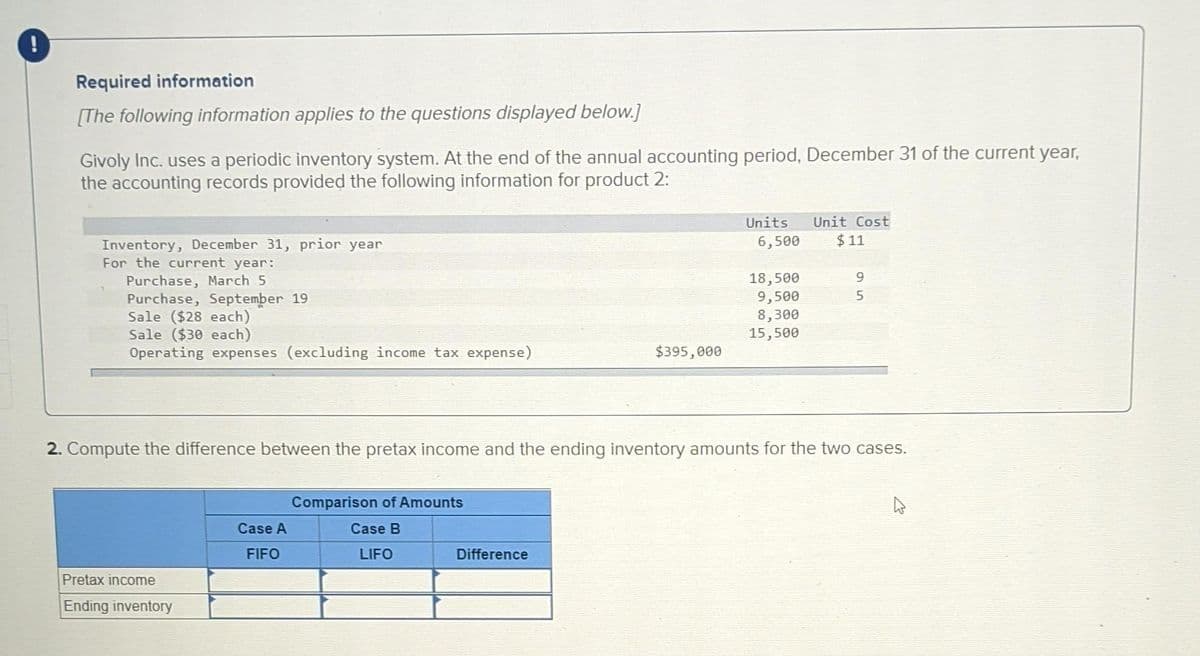 Required information
[The following information applies to the questions displayed below.]
Givoly Inc. uses a periodic inventory system. At the end of the annual accounting period, December 31 of the current year,
the accounting records provided the following information for product 2:
Units
Unit Cost
6,500
$ 11
Inventory, December 31, prior year
For the current year:
Purchase, March 5
Purchase, September 19
Sale ($28 each)
Sale ($30 each)
Operating expenses (excluding income tax expense)
18,500
9,500
8,300
15,500
$395,000
2. Compute the difference between the pretax income and the ending inventory amounts for the two cases.
Comparison of Amounts
Case A
Case B
FIFO
LIFO
Difference
Pretax income
Ending inventory

