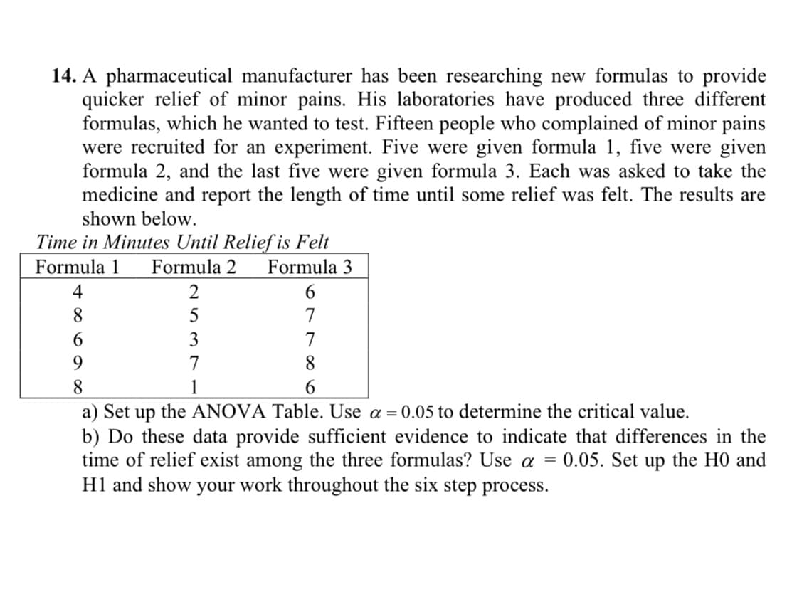 14. A pharmaceutical manufacturer has been researching new formulas to provide
quicker relief of minor pains. His laboratories have produced three different
formulas, which he wanted to test. Fifteen people who complained of minor pains
were recruited for an experiment. Five were given formula 1, five were given
formula 2, and the last five were given formula 3. Each was asked to take the
medicine and report the length of time until some relief was felt. The results are
shown below.
Time in Minutes Until Relief is Felt
Formula 2
Formula 1
Formula 3
2
6.
8
7
6.
3
7
9.
7
8.
8.
1
6.
a) Set up the ANOVA Table. Use a = 0.05 to determine the critical value.
b) Do these data provide sufficient evidence to indicate that differences in the
time of relief exist among the three formulas? Use a = 0.05. Set up the H0 and
H1 and show your work throughout the six step process.
