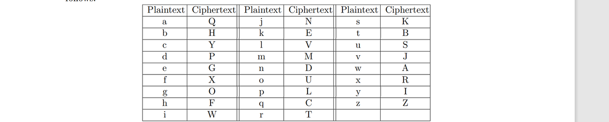Plaintext Ciphertext Plaintext Ciphertext| Plaintext| Ciphertext
j
a
Q
N
S
K
H
k
E
t
В
Y
V
S
d.
P
m
М
V
J
e
G
n
D
W
A
f
U
R
I
h
F
C
i
W
r
T
