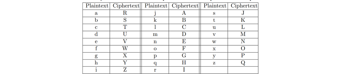 Plaintext Ciphertext Plaintext Ciphertext|
j
Plaintext Ciphertext
a
R
A
S
J
b
S
k
В
K
T
1
C
u
d
U
m
V
M
e
V
n
E
W
N
f
W
F
X
g
X
р
G
y
h
Y
H
Q
i
Z
r
I
