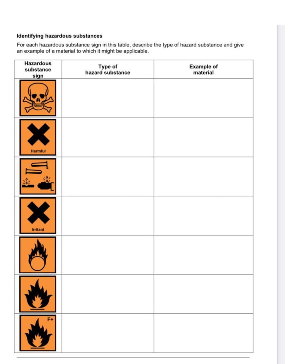 Identifying hazardous substances
For each hazardous substance sign in this table, describe the type of hazard substance and give
an example of a material to which it might be applicable.
Hazardous
substance
sign
XX
Harmful
Irritant
F+
Type of
hazard substance
Example of
material