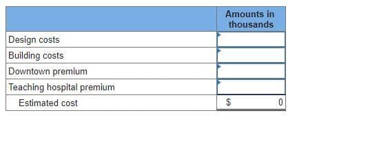 Design costs
Building costs
Downtown premium
Teaching hospital premium
Estimated cost
Amounts in
thousands