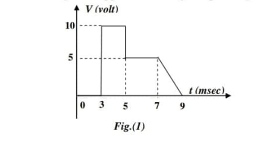 4V (voltl
10
5
t(msec
Fig.(1)

