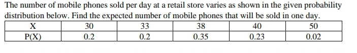 The number of mobile phones sold per day at a retail store varies as shown in the given probability
distribution below. Find the expected number of mobile phones that will be sold in one day.
33
0.2
50
40
0.23
30
38
X
0.35
0.02
P(X)
0.2
