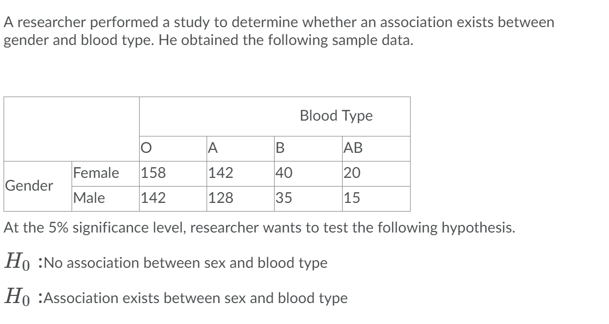 A researcher performed a study to determine whether an association exists between
gender and blood type. He obtained the following sample data.
Blood Type
B
AB
Female
158
142
40
Gender
Male
142
128
35
15
At the 5% significance level, researcher wants to test the following hypothesis.
Ho :No association between sex and blood type
Ho :Association exists between sex and blood type
