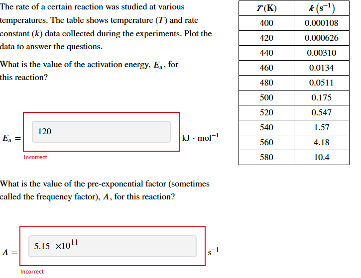 The rate of a certain reaction was studied at various
temperatures. The table shows temperature (7) and rate
constant (k) data collected during the experiments. Plot the
data to answer the questions.
What is the value of the activation energy, Ea, for
this reaction?
E₂
=
120
A =
Incorrect
What is the value of the pre-exponential factor (sometimes
called the frequency factor), A, for this reaction?
5.15 x10¹1
kJ. mol-¹
Incorrect
T(K)
400
420
440
460
480
500
520
540
560
580
k(s−¹)
0.000108
0.000626
0.00310
0.0134
0.0511
0.175
0.547
1.57
4.18
10.4
